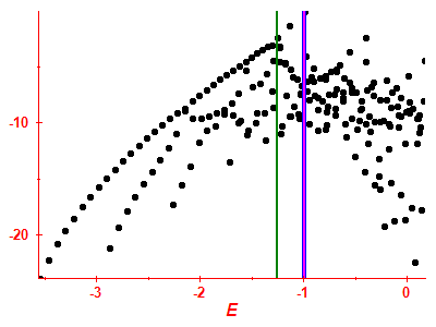 Strength function log